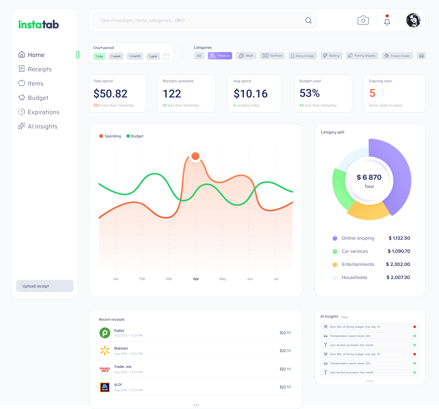 Instatab AI Grocery Intelligence Dashboard